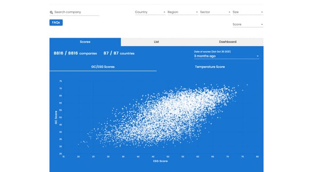 AIを用いてESG評価を行う分析・評価ツール