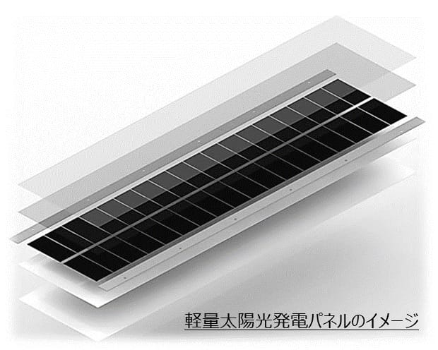 低耐荷重の工場屋根にも設置できる、着脱可能な太陽光発電システム