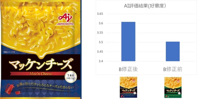 味の素、AIによるパッケージデザイン開発で「マッケンチーズ」の売上が計画比1.5倍に