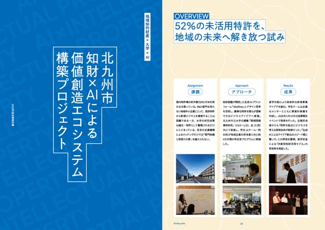 【活動報告】52%の眠れる特許から新規事業を共創。「idea Landscape」を活用した北九州・産学共創プロジェクトが完走