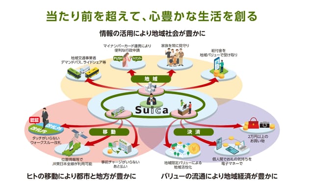 JR東日本、Suicaの機能を大幅アップグレードへ―「あと払い」決済、「ウォークスルー改札」などの実現へ
